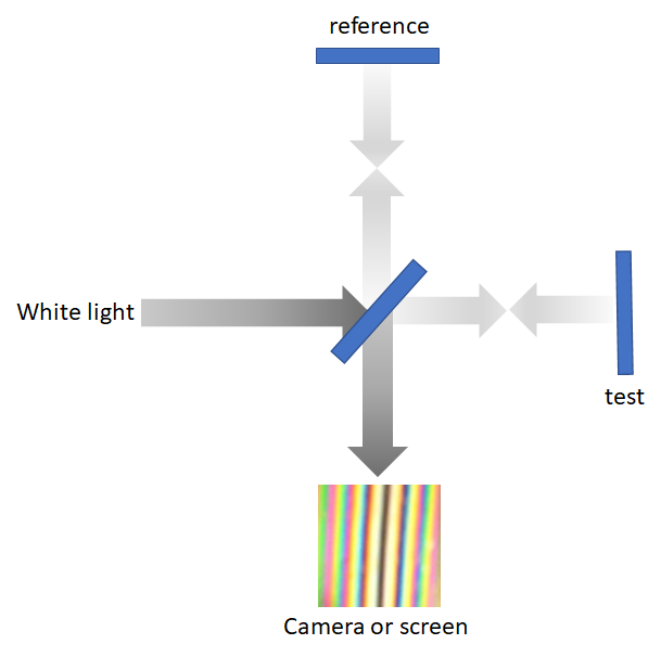 diagram of an interferometer