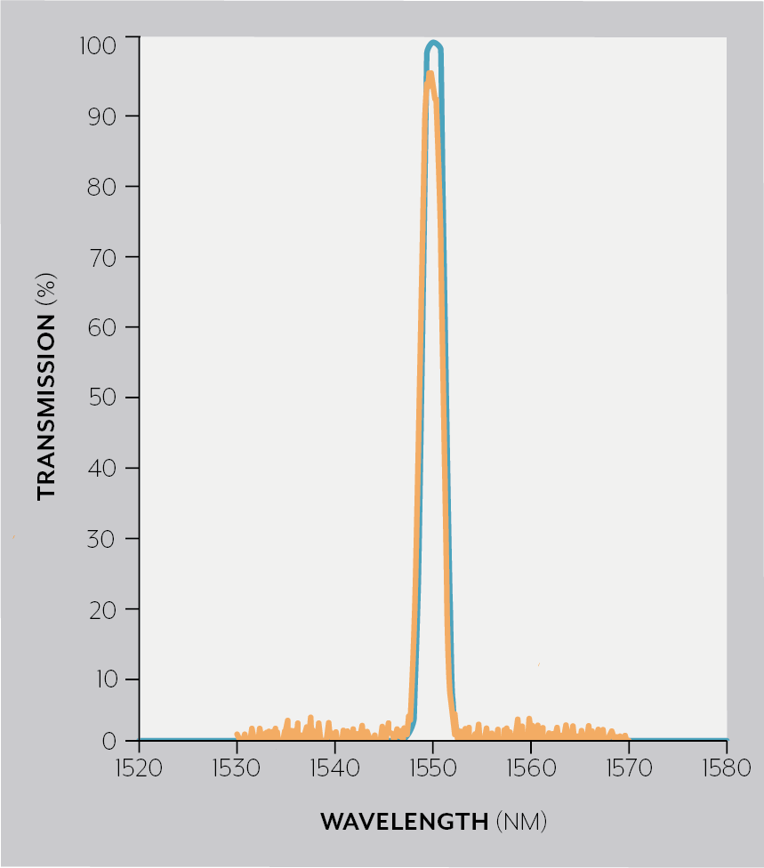 "1550 narrow band filter"