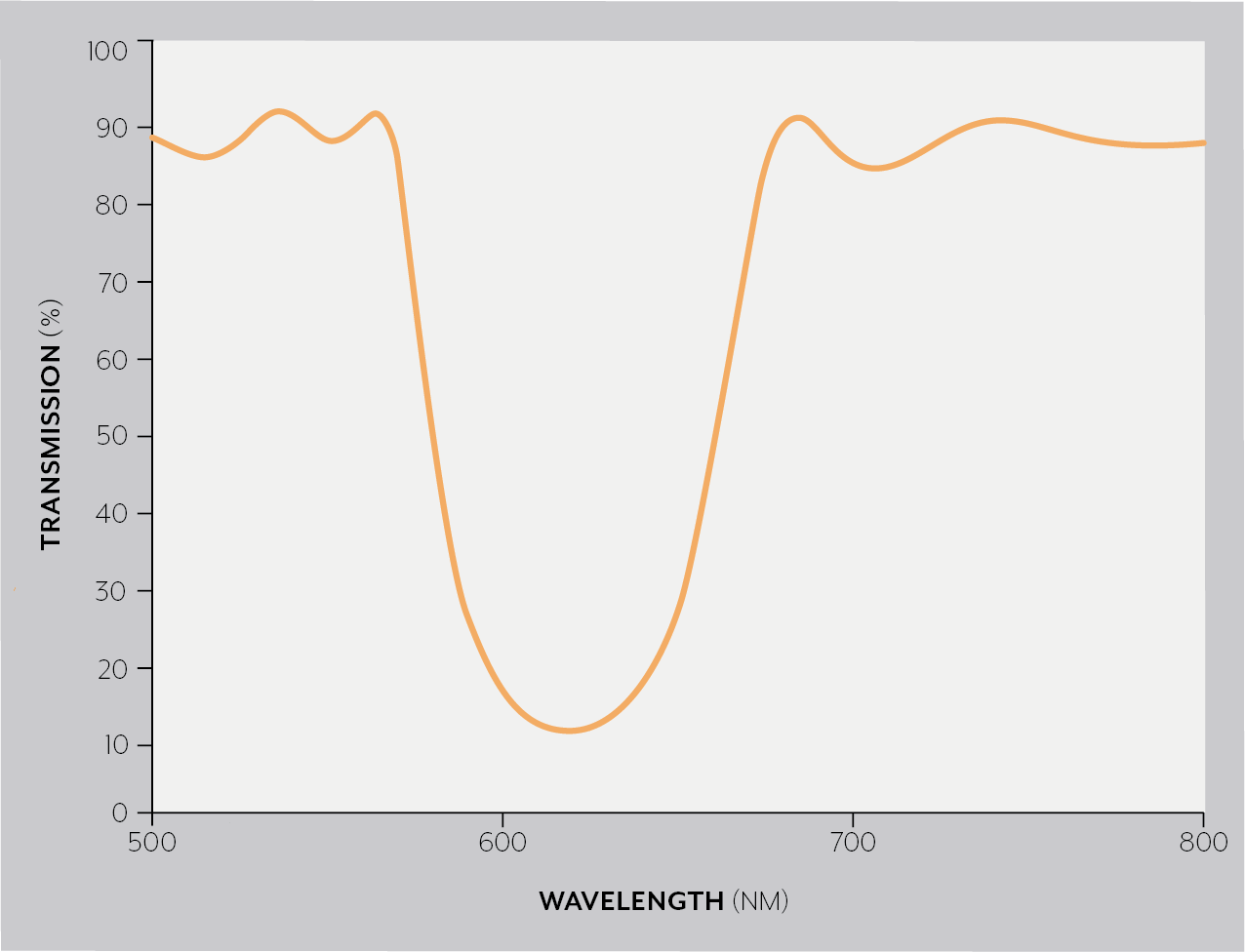 "trace of a beam combiner"