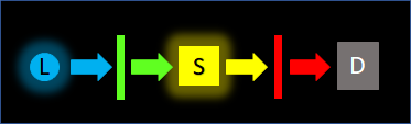 "Linear fluorescence geometry progresses from light to sample to detector in a single line"