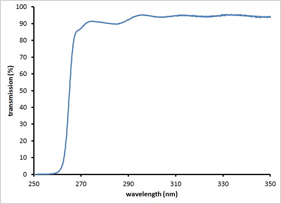 Long- pass filter at 265 nm