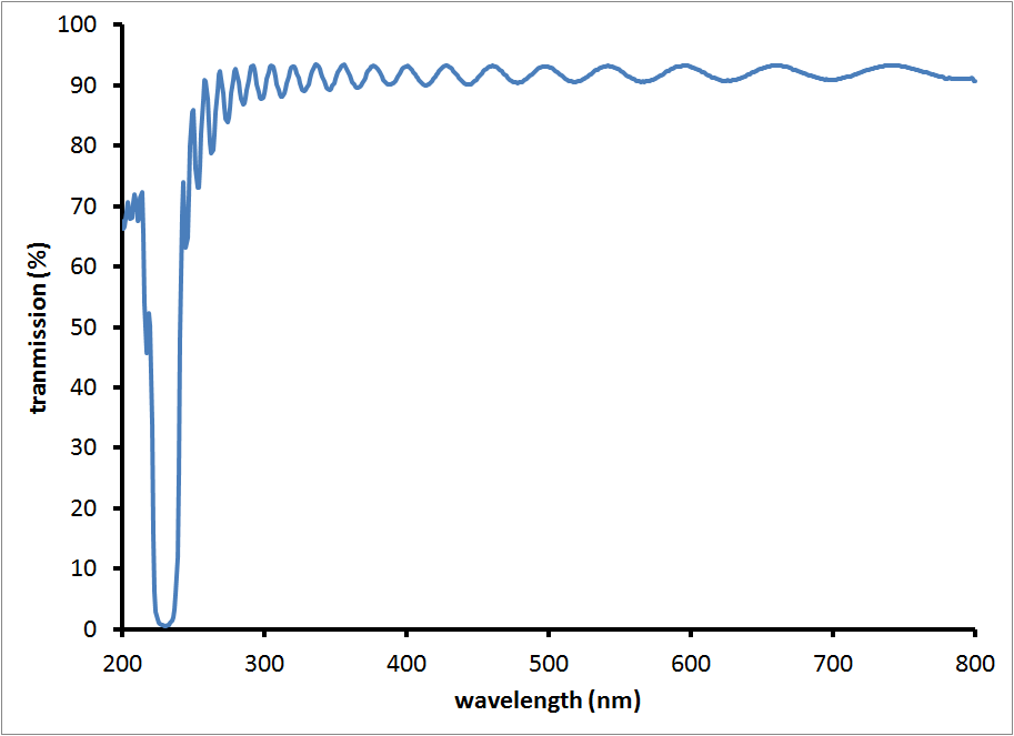 UV notch (rejection band) filter centered at 230 nm designed to work at 45 deg