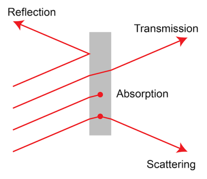 "filter basics"