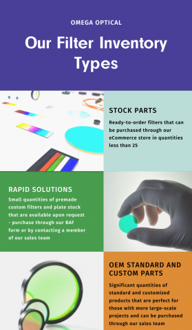 omega optical inventory graphic