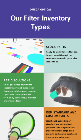 Understanding Our Comprehensive Inventory System | Omega - Custom ...